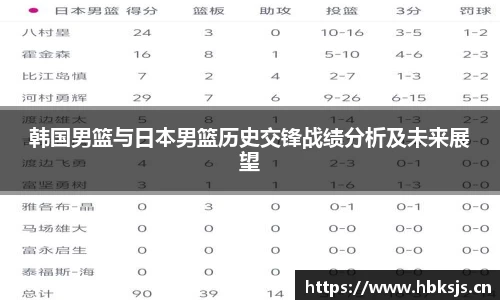 韩国男篮与日本男篮历史交锋战绩分析及未来展望